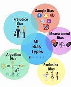 Image result for Bias in Data Bases Images