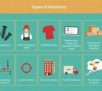 Image result for Manufacturing Inventory