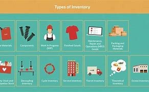 Image result for Free Inventory Items Images Download