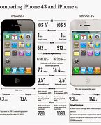 Image result for Photos of 4 and 4S Compare