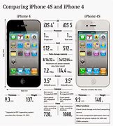 Image result for Distinguish iPhone 4 versus 4S