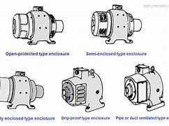 Image result for Open Drip Proof Motor Enclosure