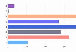 Image result for iOS Column Chart