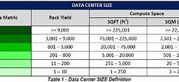 Image result for Data Center Sizes