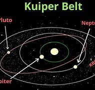 Image result for Kuiper Asteroid Belt