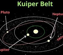 Image result for Image of the Kuiper Belt