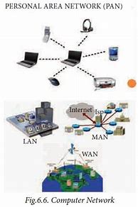 Image result for Define Personal Area Network