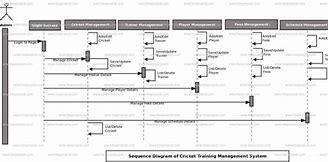 Image result for Cricket Field Diagram