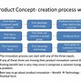 Image result for Product Concept Meaning