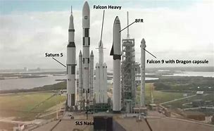 Image result for Ariane 5 vs Falcon 9