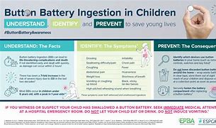 Image result for Injesting a Button Battery