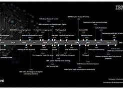 Image result for IBM Computer History Timeline
