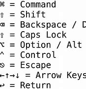 Image result for Keyboard Types Macintosh