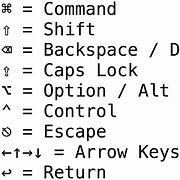 Image result for Keyboard Signs and Symbols