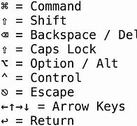 Image result for Shift Keyboard Symbols