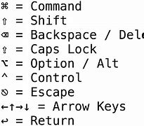 Image result for Common Computer Keyboard Symbols