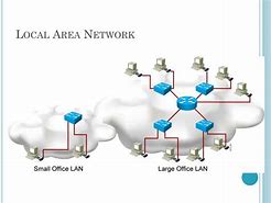 Image result for Llcal Area Network