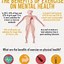 Image result for Physical Benefits of Exercise