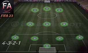 Image result for 4 3 2 1 Formation FIFA 23