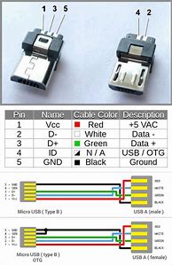 Image result for USB Connector Colors
