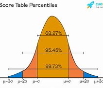 Image result for Standard Norm Table for Women to Sprint 50 Meters