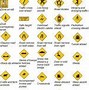 Image result for Safety Signs On the Road