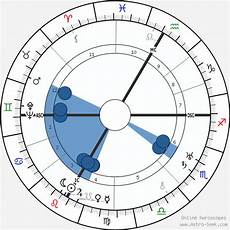 Jean Piaget Birth Chart Horoscope Date Of Birth Astro