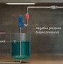 Image result for Centrifugal Pump Fluid Mechanics