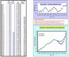 Trailing 12 Month Charts Offer More Productivity Better