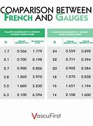 Image result for French to mm Conversion Chart