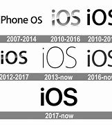 Image result for New iOS Logo