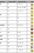 Image result for textPlus Symbols Meaning
