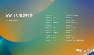 Image result for iPhone SE2 Year