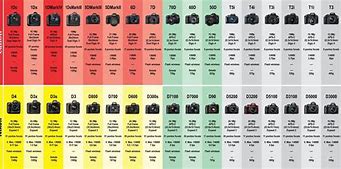 Image result for Canon DSLR Comparison Chart