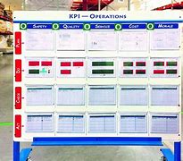 Image result for Lean Manufacturing Visual Boards