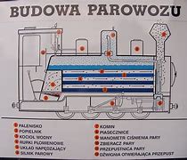 Image result for budowa_parowozu