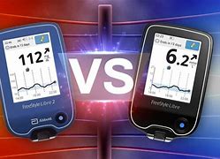 Image result for Freestyle Libre 1 vs 2