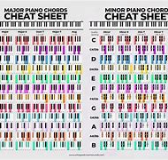 Image result for How to Read Piano Chords