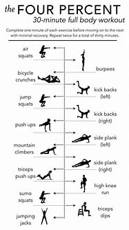 Image result for Easy Full Body Workouts