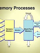 Image result for Conversion Memory Technique