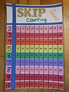 Image result for Skip Counting in 4S