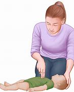Image result for Compressions to Breath for CPR