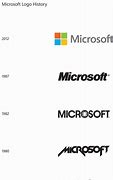 Image result for Microsoft AZ 900 Certification
