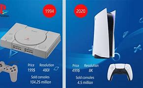 Image result for PlayStation Evolution