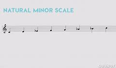 Image result for C# Min Scale Piano