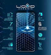 Image result for Liquid Screen Protection
