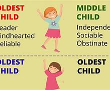 Image result for Difference Between Major and Minor