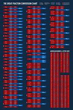 Image result for Meters to Inches Conversion Chart