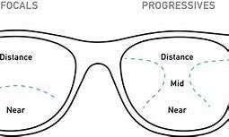 Image result for Progressive Contact Lenses