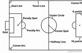 Image result for Soccer Field Diagram